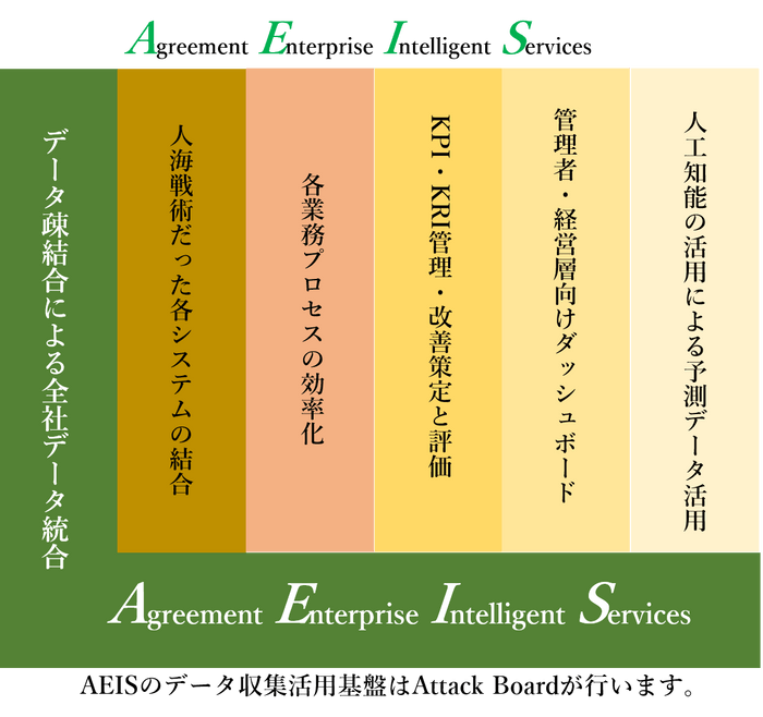 AEIS概念図