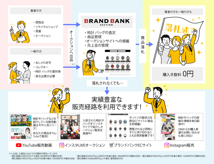 利用イメージ図