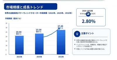 2026自動車用パワーウィンドウモーター市場規模マップ：シェア・動向・フレームワーク