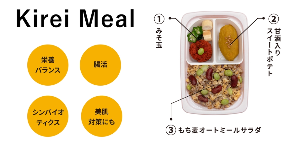 キレイミールポイント