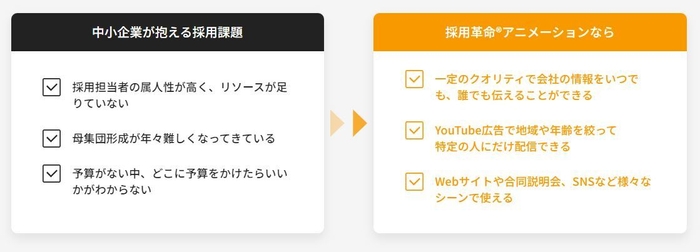 採用担当者の多くが抱える課題は「採用革命(R)アニメーション」で解決！