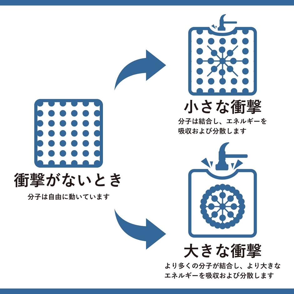 特許素材の仕組み