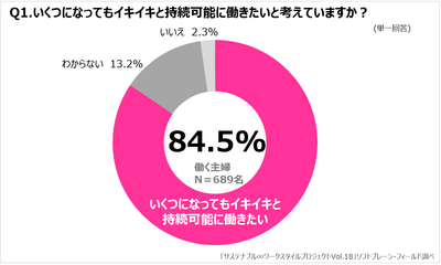 図表1