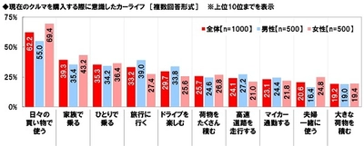 ホンダアクセス調べ　 スポーツカーが似合うアニメキャラ　 1位「ルパン三世」2位「花形満」3位「骨川スネ夫」