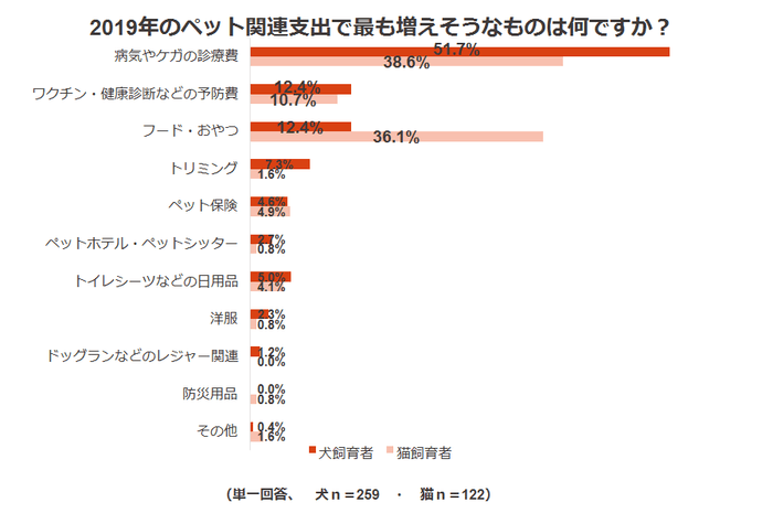 調査結果４