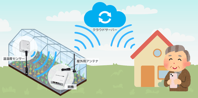 利用イメージ