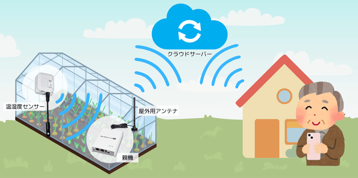 利用イメージ