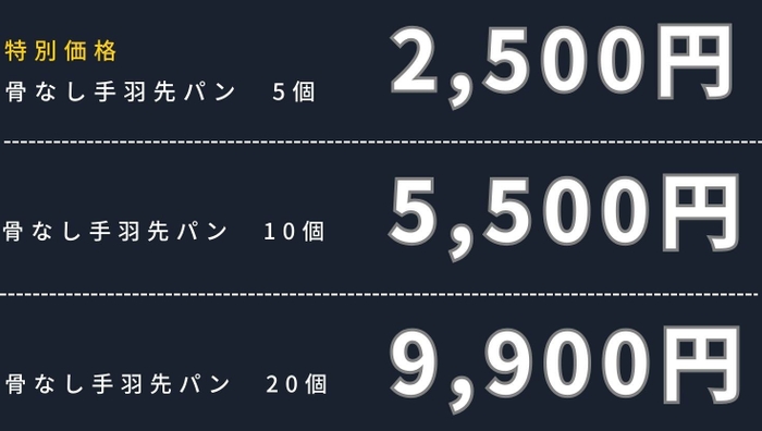 金額(1)