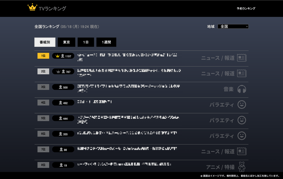 テレビ視聴ランキング Webサイトトップページ(※1)