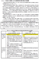 「石綿飛散漏えい防止対策徹底マニュアル」（調整後正式版）が公開される！