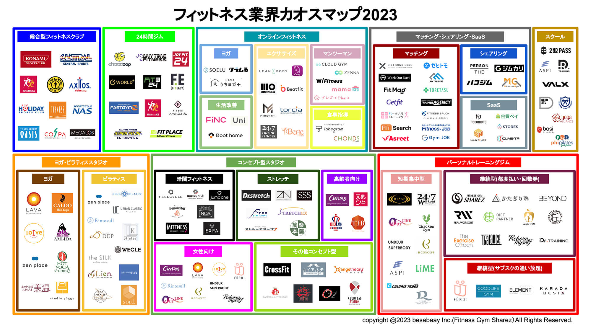 「フィットネス業界カオスマップ2023」公開しました!