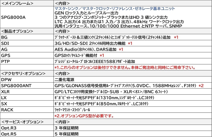 SPG8000A オプション表