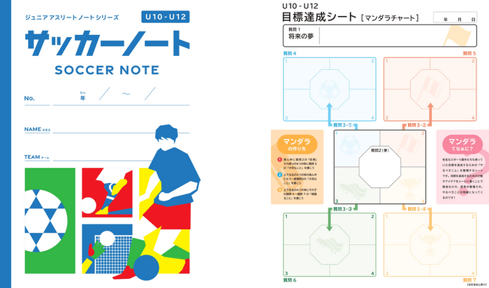 (左) 表紙／(右) 目標達成シート【マンダラチャート】