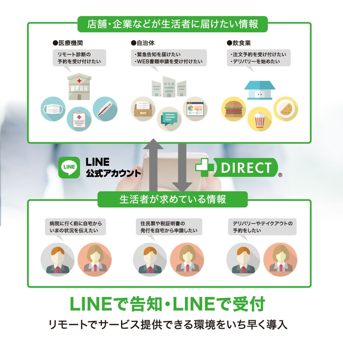 サービスイメージ