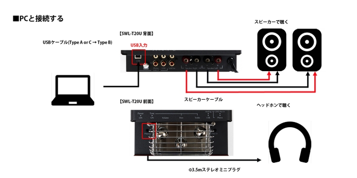 PCと接続