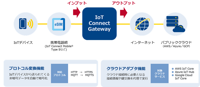 イメージ図