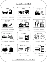 北國銀行とVisaによるSuper Cashless Regionプロジェクト始動　 ～北陸地域のキャッシュレス化・デジタル社会実現を目指して～