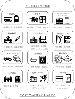北國銀行とVisaによるSuper Cashless Regionプロジェクト始動　 ～北陸地域のキャッシュレス化・デジタル社会実現を目指して～