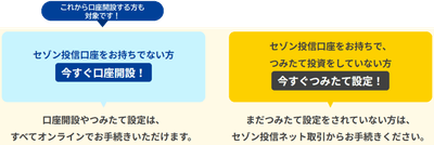 設定方法