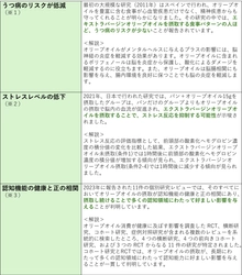 【オリーブオイル健康ラボ 春の新生活に向けてコラムを公開】 春のメンタル不調とオリーブオイル活用術　 1日15gのオリーブオイルを食事に取り入れよう！　 ～オリーブオイルがメンタルヘルスに与える良い影響とその研究～