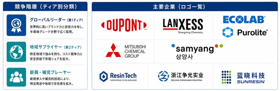 出典:QYResearch 化学・材料研究センター。業界は常に変化しているため、最新データについてはQYResearchまでお問い合わせください。