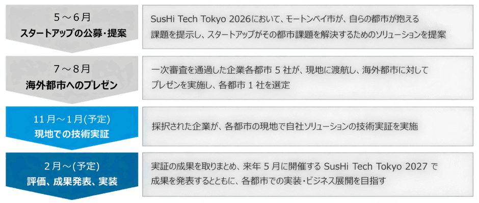 引用:東京都発表のプレスリリースより