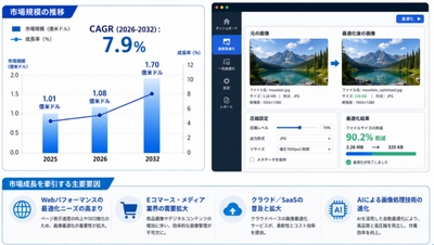 世界画像最適化ソフト市場調査2026：2032年176百万米ドル規模を展望