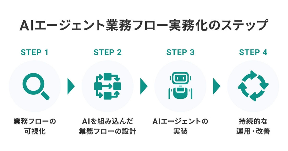 リリースのイメージ画像3