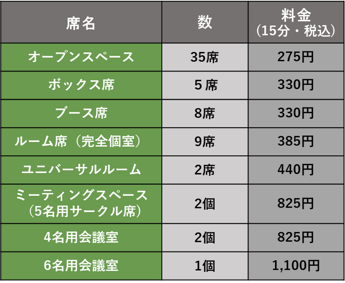 ※VIPラウンジについては、当面の間ご招待制となります。