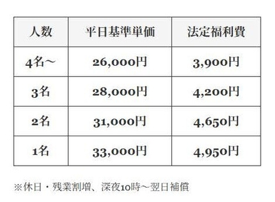 適正価格(標準労務費)