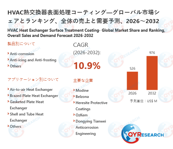 世界のHVAC熱交換器表面処理コーティング市場規模：産業調査、トップメーカー、ランキング、機会分析2026-2032