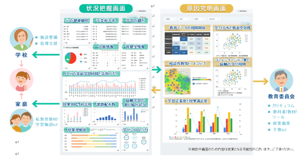 今後提供予定のダッシュボード