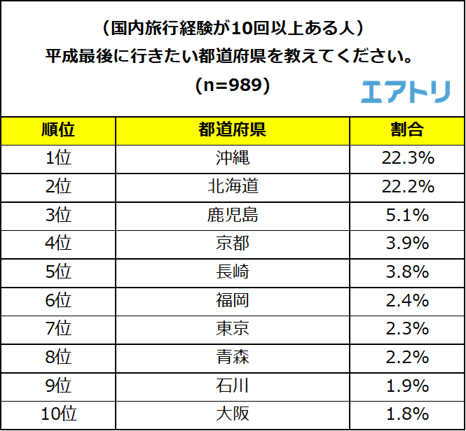 プレスリリース