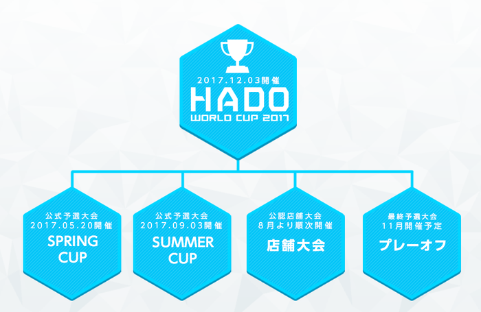 HADO WORLD CUP 参加方法