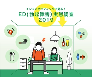 21年前の調査と比べて、完全型EDが2倍以上に増加！ インフォグラフィックスで見る 「ED(勃起障害)の実態調査2019」を公開