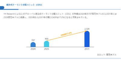 上記の図表／データは、YHResearchの最新レポート「グローバル液冷式クーラント分配ユニット（CDU）のトップ会社の市場シェアおよびランキング 2025」   