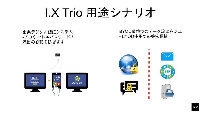 Trio用途イメージ