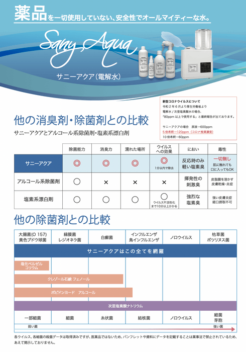 他社製品との比較