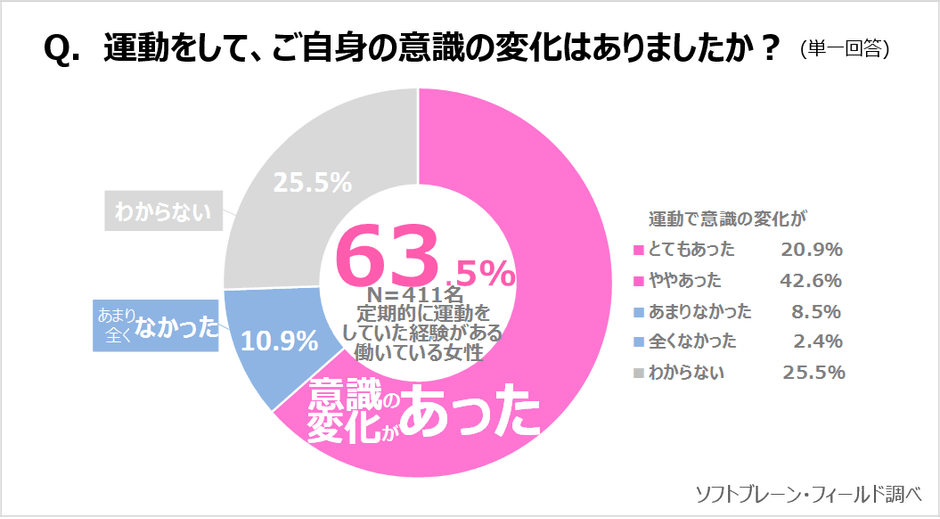 サステナブル7_健康と運動7