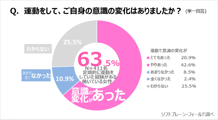 サステナブル7_健康と運動7