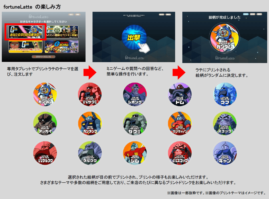 fortuneLatteの楽しみ方