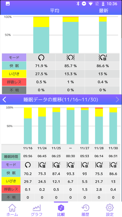 アプリ　比較画面