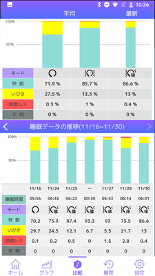 アプリ 比較画面