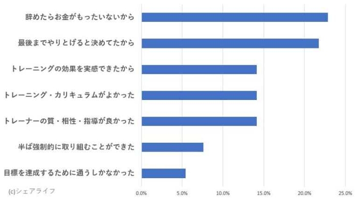 継続できた理由