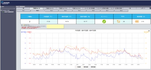 ダッシュボード表示画面例