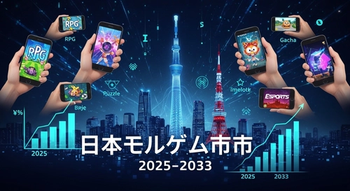 日本モバイルゲーム市場規模、成長、トレンド予測 2025～2033
