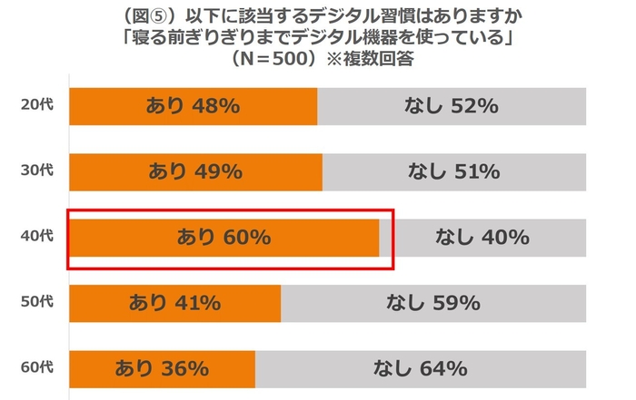 図5