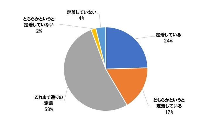 Q3 グラフ