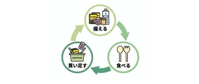 ローリングストック