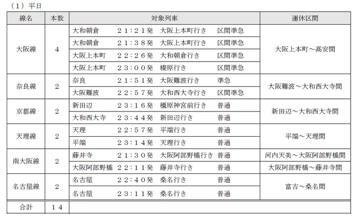 一般列車の運休内容(平日)
